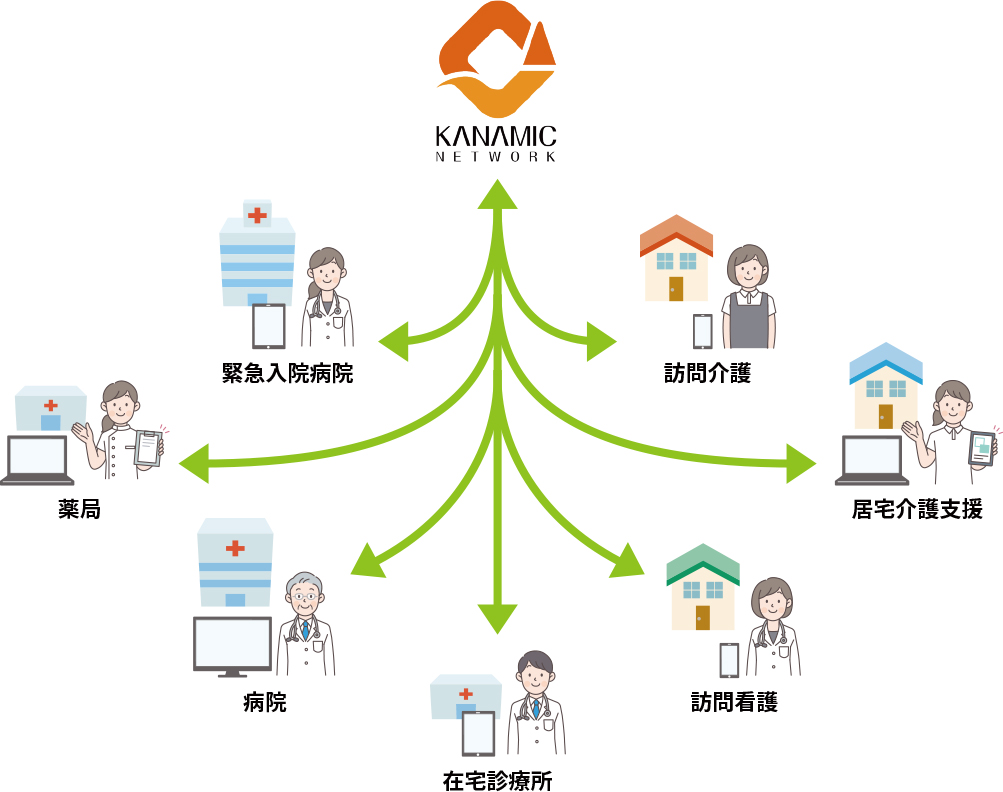 KANAMIC NETWORK